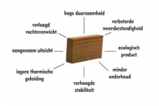 Thermowood constructie